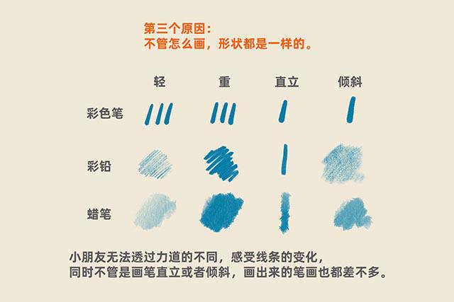 小孩子在家学画画要用什么笔？用彩色笔好不好？4